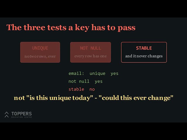 05. Entities, attributes and keys | SQL and Data Modelling