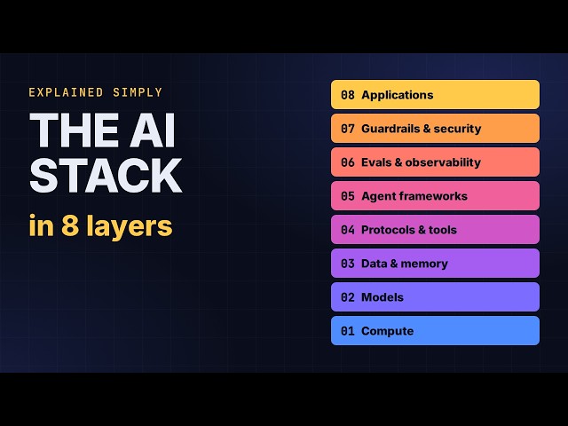 The AI Stack Explained: 8 Layers Behind Every AI App