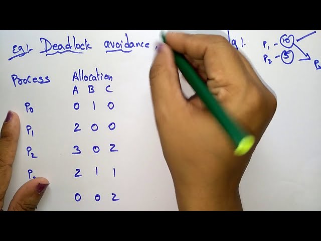 Deadlock handling Methods | Deadlock Avoidance |  OS | Lec-66 | Bhanu Priya