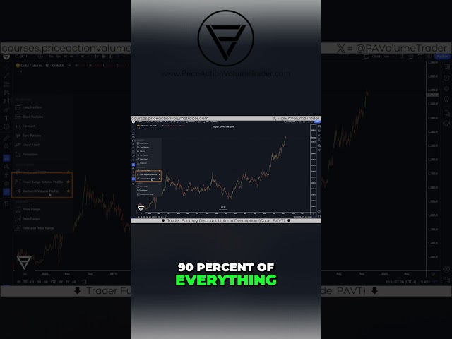 Favorite Volume Profile Tools on TradingView