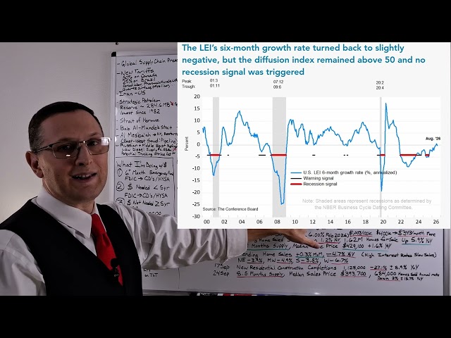 Everything is About to Get More Expensive - Economic Update 28 Sep 2026