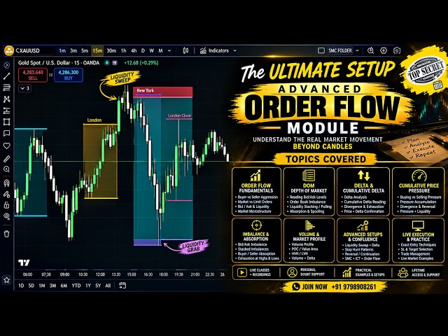 Ultimate SMC ICT CRT Setup for Perfect Entry | Balanced Price Setup