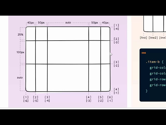 A Quick Dive into the CSS Grid Model