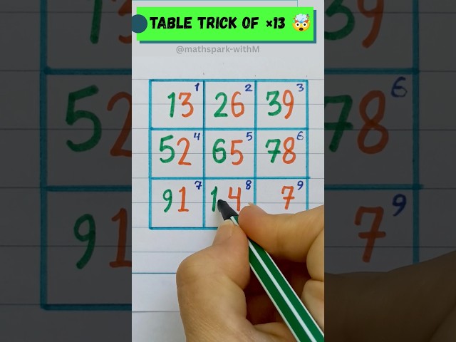 learn ×13 in seconds!😱 #math #maths #mathtricks