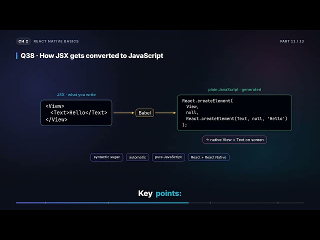 Is JSX Mandatory? Babel Conversion & Fragments | React Native Interview (2.11)