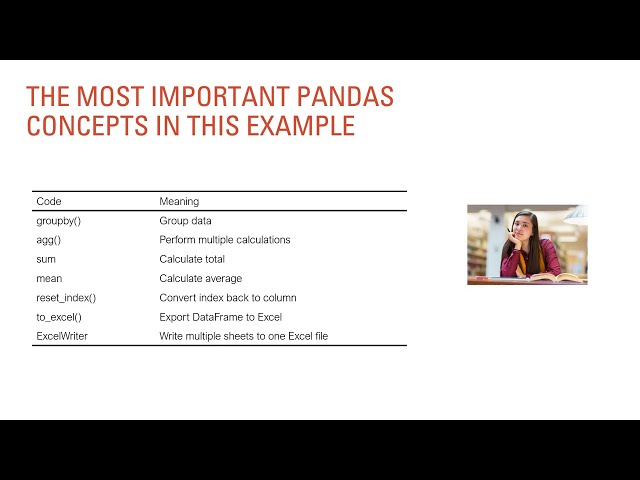 Create an Excel Summary Report Using Python | Pandas + OpenPyXL | Python Excel Automation
