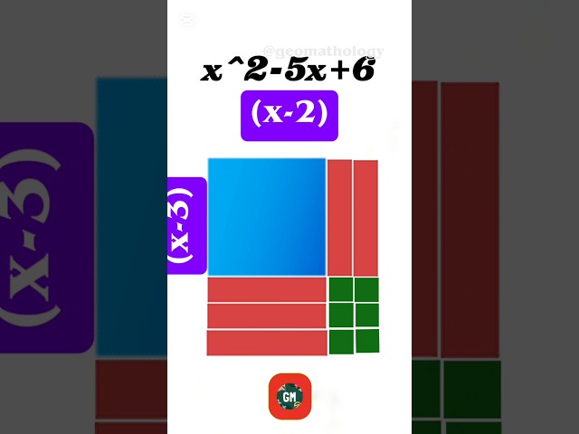 Factorising made easy with algebra tiles! 🎲✨ #MathsIsFun#factorise #algebra