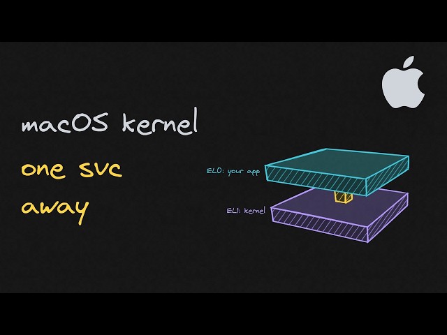 The macOS kernel: system calls, memory, the scheduler