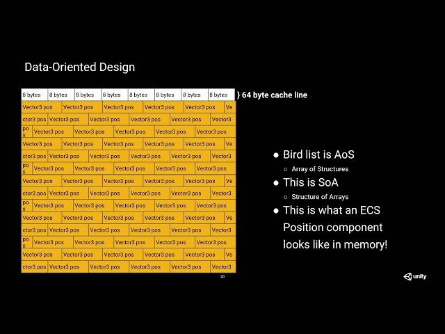 Understanding data-oriented design for entity component systems - Unity at GDC 2019