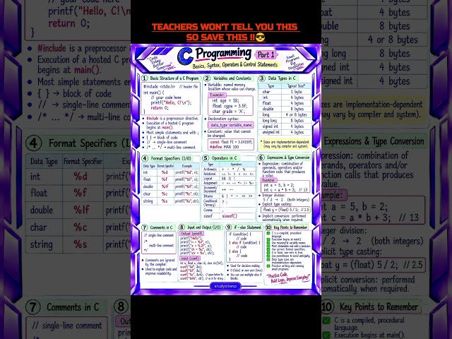 C Programming Basics in 1 Page | C Language Notes for Beginners