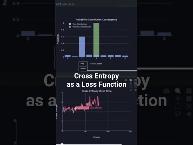 Cross Entropy as a Loss Function #ai #maths #coding #ml #quant