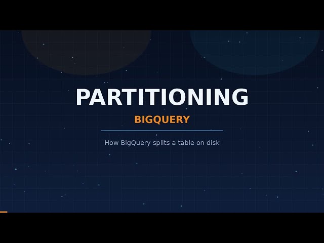 How BigQuery Partitioning Cuts Query Cost? 💰 | BigQuery Interview Question
