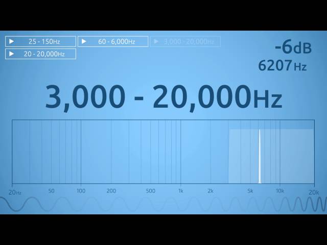 3,000 - 20,000 Hz Audio Sweep