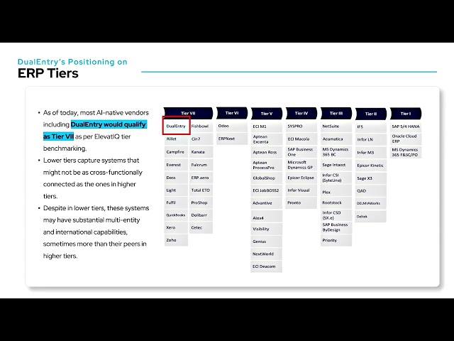 DualEntry: Accounting Tool or ERP? Why AI-Native Vendors Land in Tier 7 as per ElevatIQ Tiers