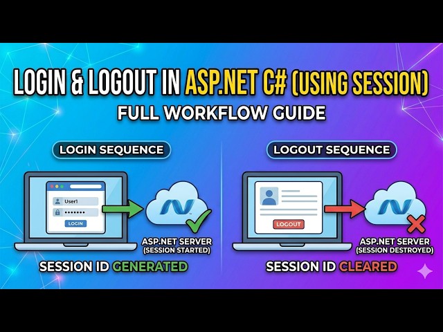 How to Login and Logout in ASP.NET C# using Session