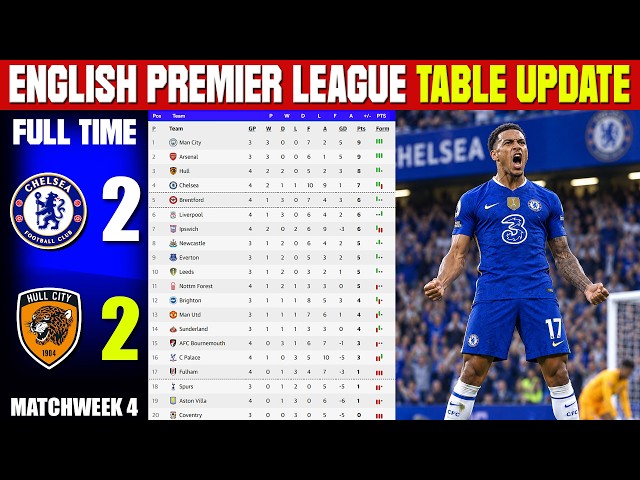ENGLISH PREMIER LEAGUE TABLE UPDATED TODAY | PREMIER LEAGUE TABLE & STANDING 2026/27, MATCHWEEK 4