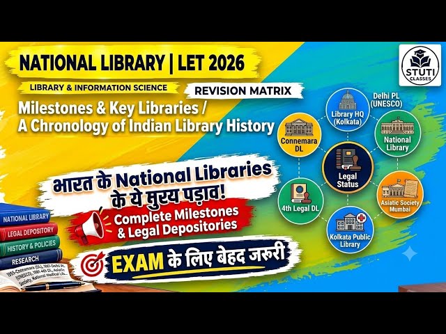 Types of Libraries & Libraries of National Importance | Quick Recaps | 100 MCQ  | Bihar LET 2026