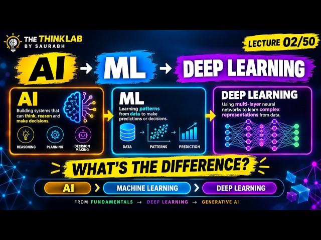 🧠 LECTURE 02 — DEEP LEARNING COMPLETE COURSE