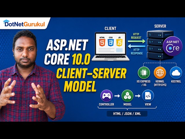 Understand the Client-Server Model in 20 Minutes