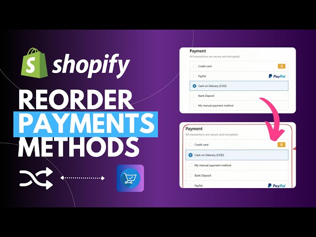 How to Reorder Payment Methods on Shopify Checkout (2026) | BeSure Checkout Rules