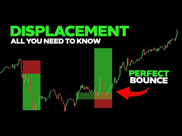 The ONLY Displacement Trading Guide You'll EVER Need!