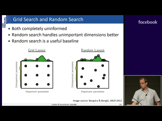 Frank Hutter and Joaquin Vanschoren: Automatic Machine Learning (NeurIPS 2018 Tutorial)