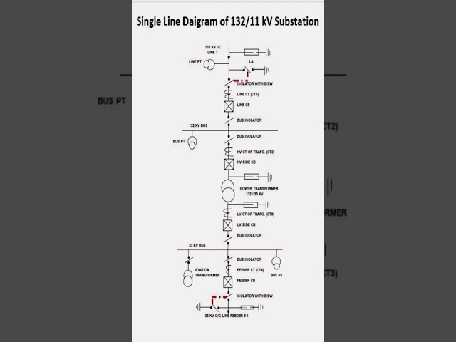 Power Transmission Single Line Diagram SLD #shorts