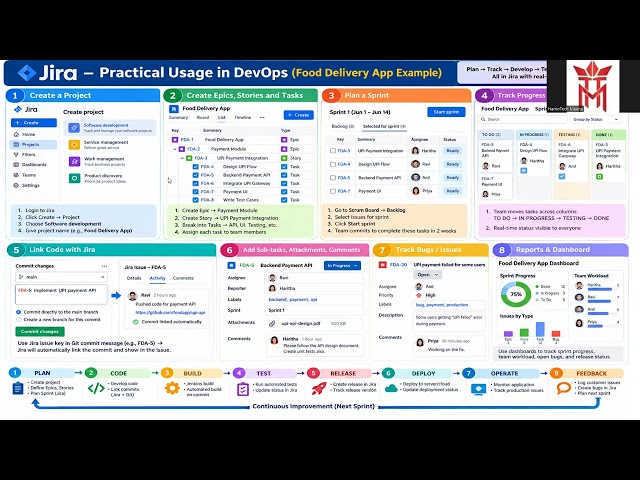 devops-cl2