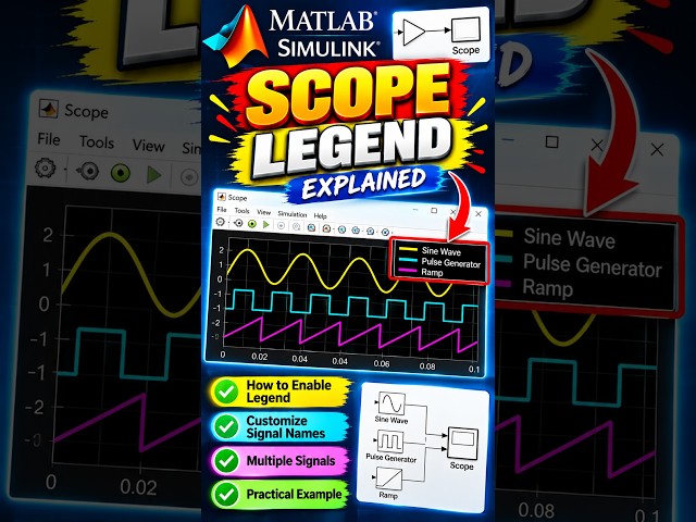 MATLAB Simulink Scope Legend Explained-How to Add, Customize Legend in Scope #matlab #matlabproject