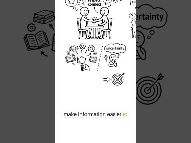Influence - Why People Say Yes | Book Summary | Whiteboard Animation