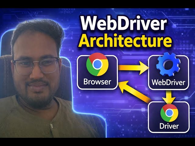 Selenium WebDriver Architecture – Internals No One Explains