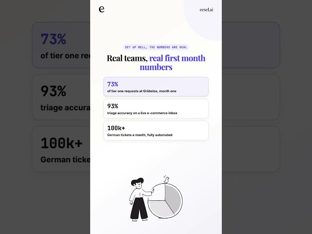 AI support agent vs chatbot vs copilot (the real ladder)