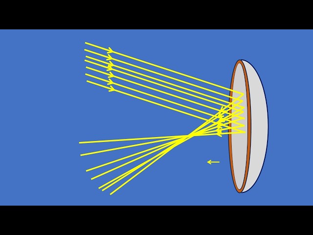 HOW TO DRAW RAY DIAGRAMS INVOLVING CONCAVE MIRRORS