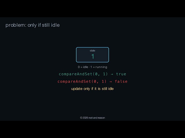 Demystifying AtomicInteger in Java | Java Internals | Concurrency Series Ep3
