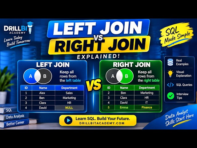 SQL LEFT JOIN vs RIGHT JOIN Explained | Easy Examples for Beginners