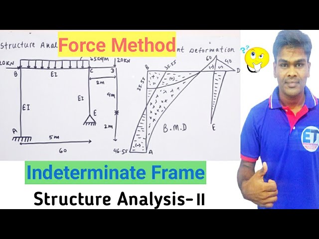 #7 Force Method For Indeterminate Frame  || Structure Analysis-2 ||  Consistent Deformation Method