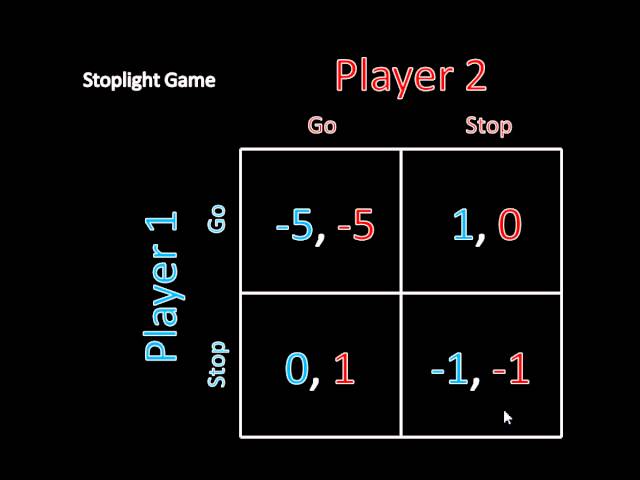 Game Theory 101: What Is a Nash Equilibrium? (Stoplight Game)