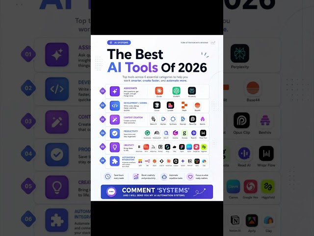 The Best AI Tools of 2026