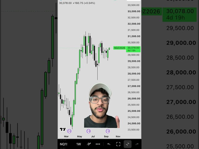 Just focus on what you can control #NQ #DayTrading #Futures #IFVG #ICT