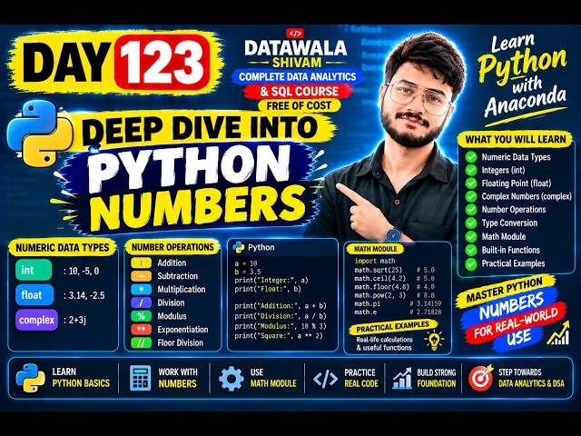 Day 123 | Deep Dive into Python Numbers | Int, Float, Complex & Number Operations