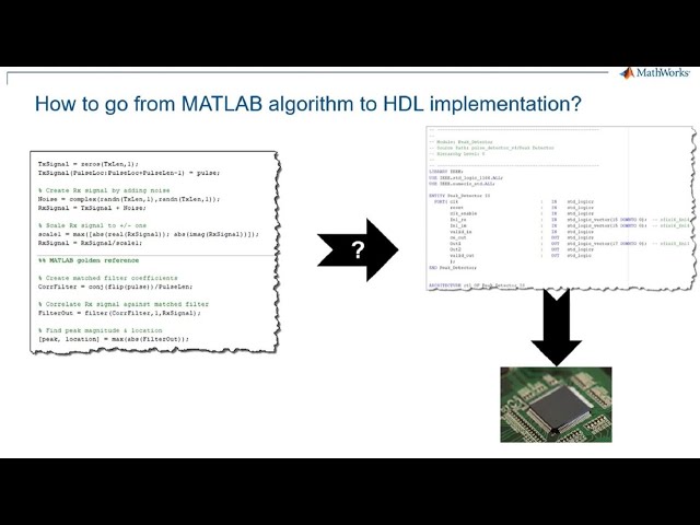 MATLAB to FPGA in 5 Steps
