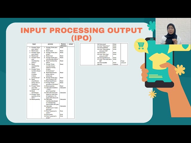 Algorithm Design and C Programming Flow for an Online Shopping System by CODE4CART