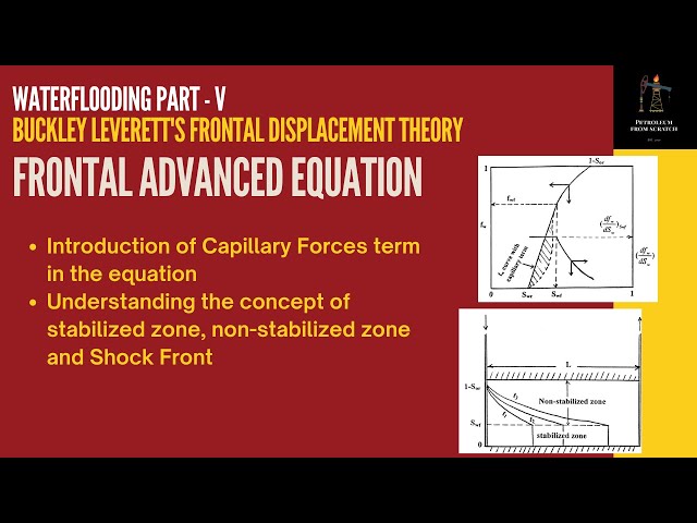 Frontal Advanced Equation | Waterflooding | Shock Front and Introduction of Capillary Pressure Term