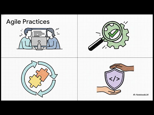 Executive Agile Guide | Software Development Methodologies