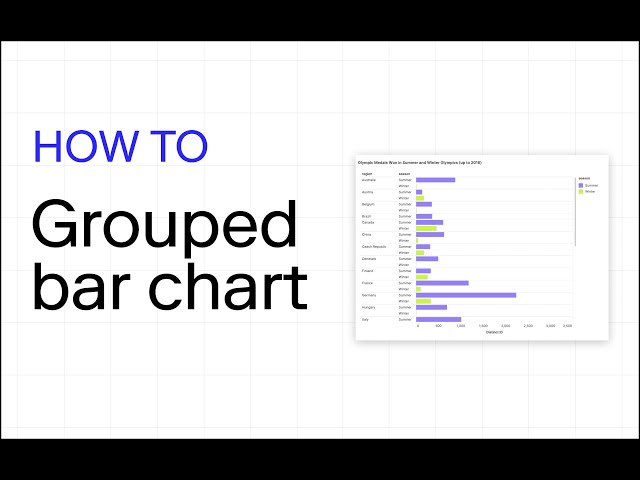 Grouped Bar Chart