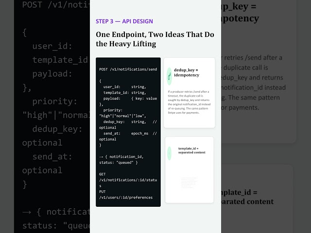 Why Quiet Hours Break Most Notification Designs #systemdesign #shorts #notification #roadmap