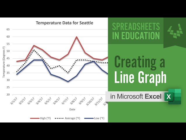 How to Create a Line Graph in Excel
