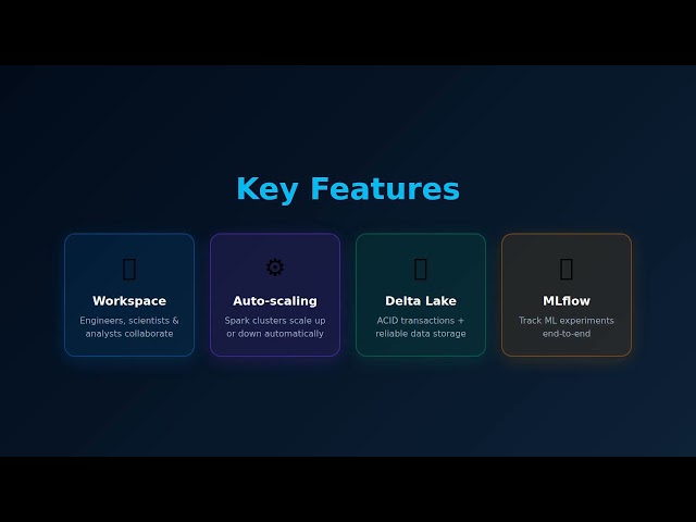 Azure Databricks Explained in 2 Minutes | What is Azure Databricks? | Lakehouse Architecture