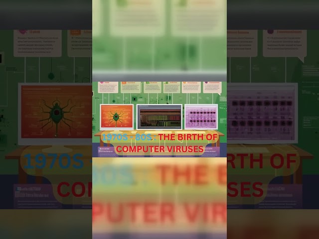 The Rise Of Computer Viruses Short | History Of Cyber Security | Cyber ​​Snacks | #trending