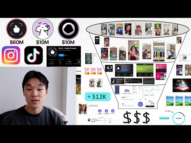 1,000 Hours of Studying The Most Profitable Apps in 17 Minutes
